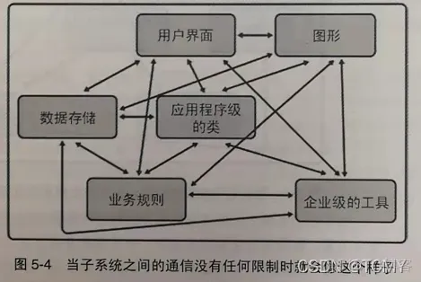 软件层级架构 软件层次_定义类_03